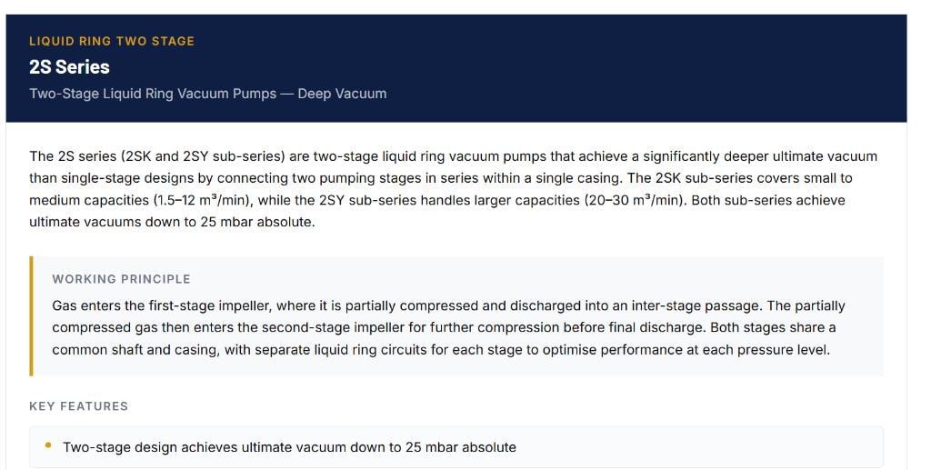 Vacuum pump performance curve showing pumping speed at different absolute suction pressures