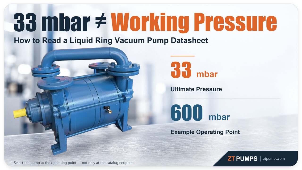 33 mbar Ultimate Pressure Does Not Mean 33 mbar Working Pressure: How to Read a Liquid Ring Vacuum Pump Datasheet